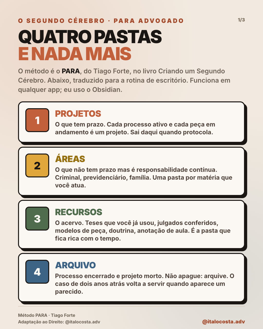 Página 1: as quatro pastas do método PARA aplicadas ao Direito