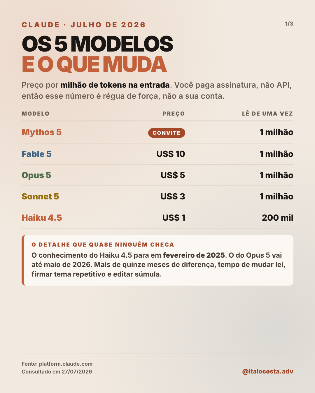Página 1: a tabela dos cinco modelos com preço e capacidade de leitura
